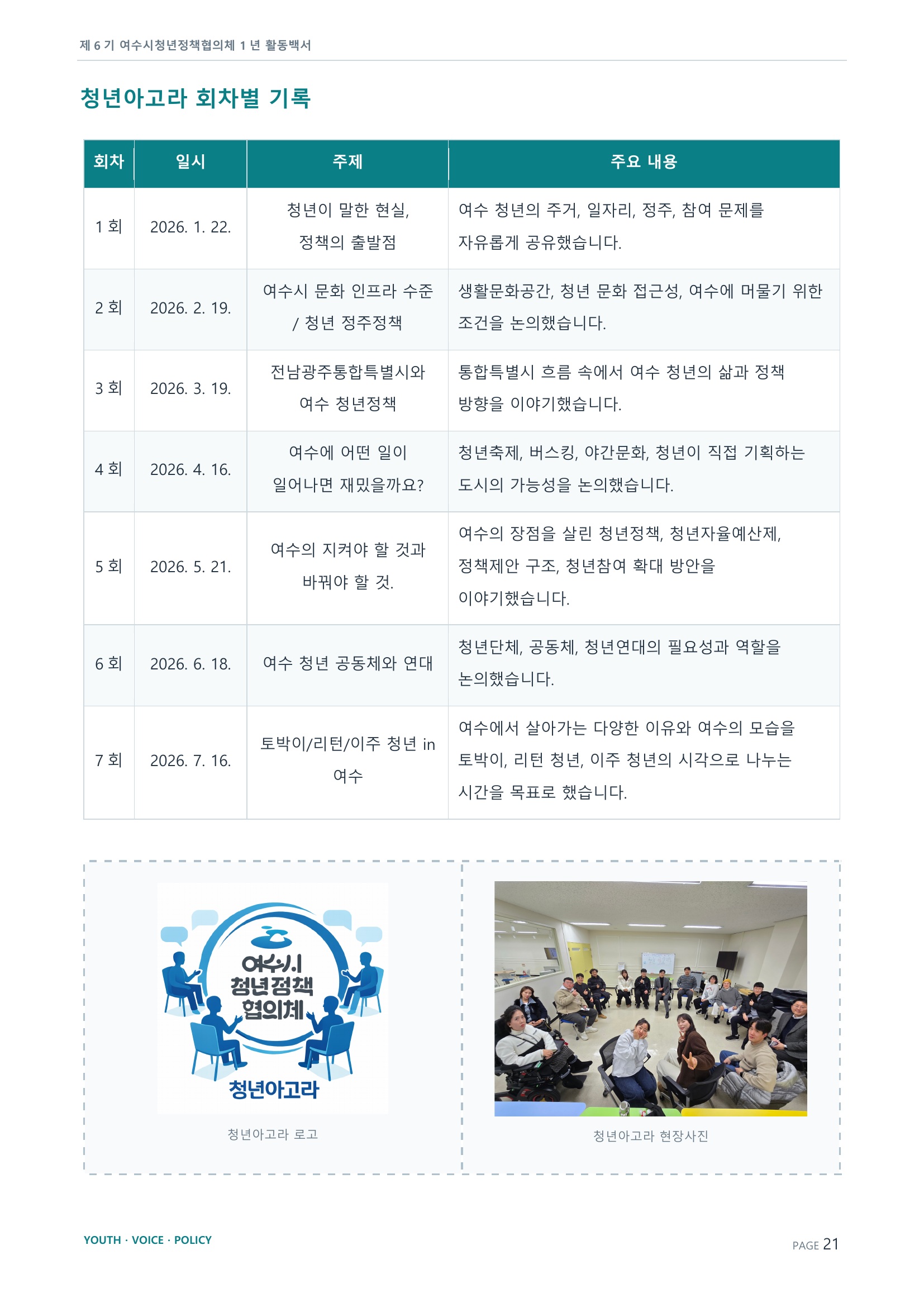 제6기 여수시청년정책협의체 활동백서 21페이지