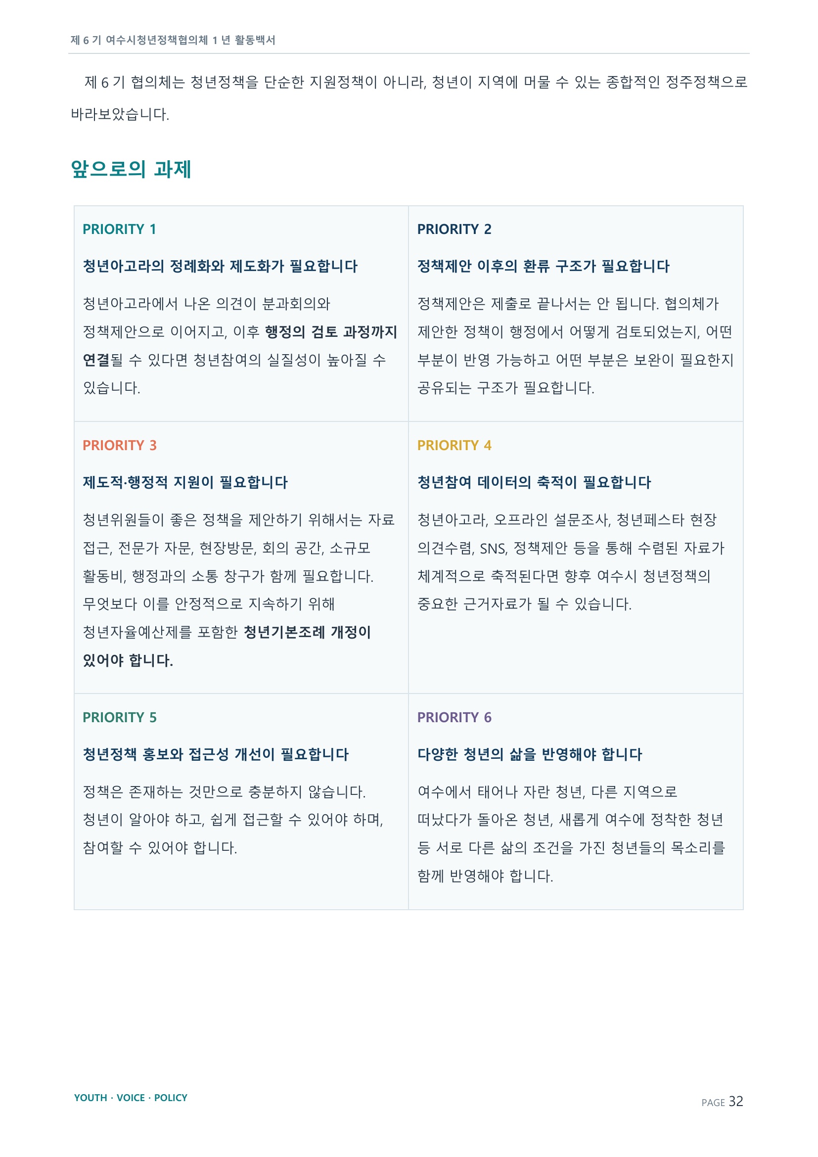 제6기 여수시청년정책협의체 활동백서 32페이지