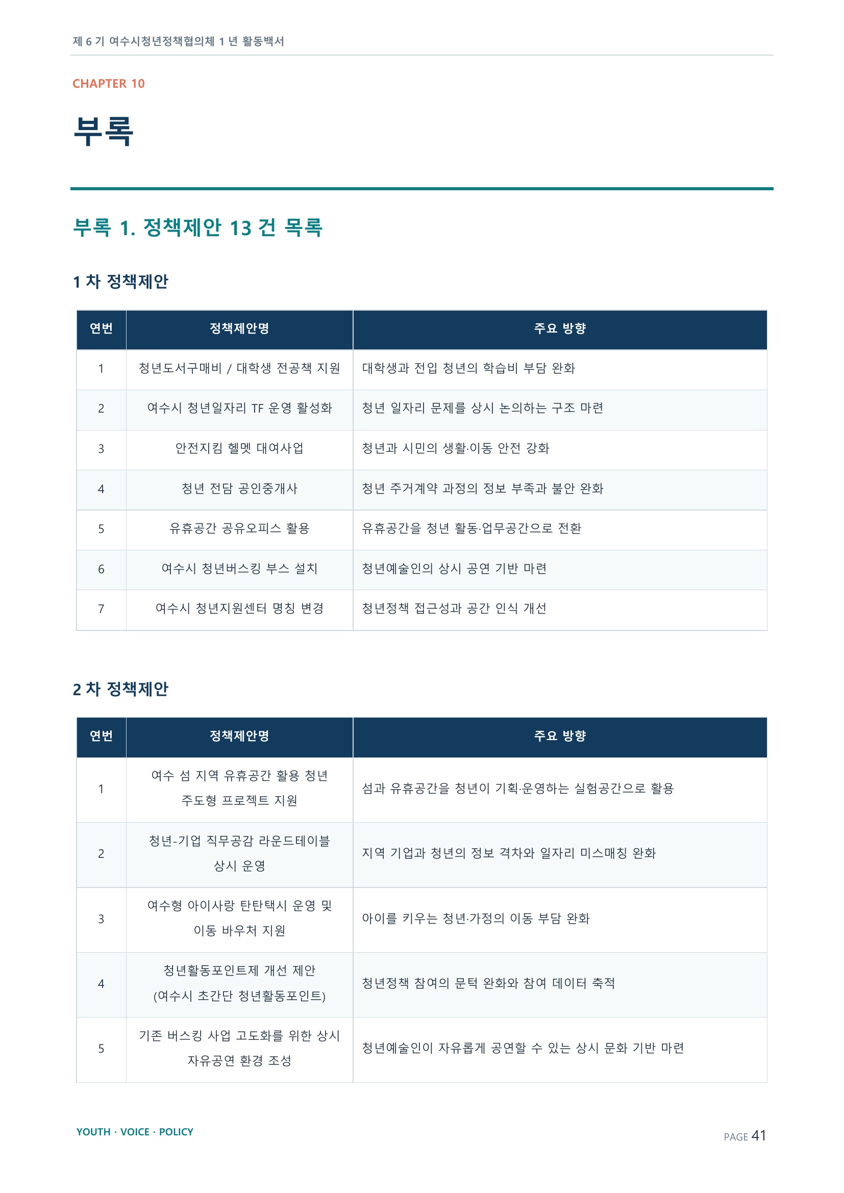 제6기 여수시청년정책협의체 활동백서 41페이지