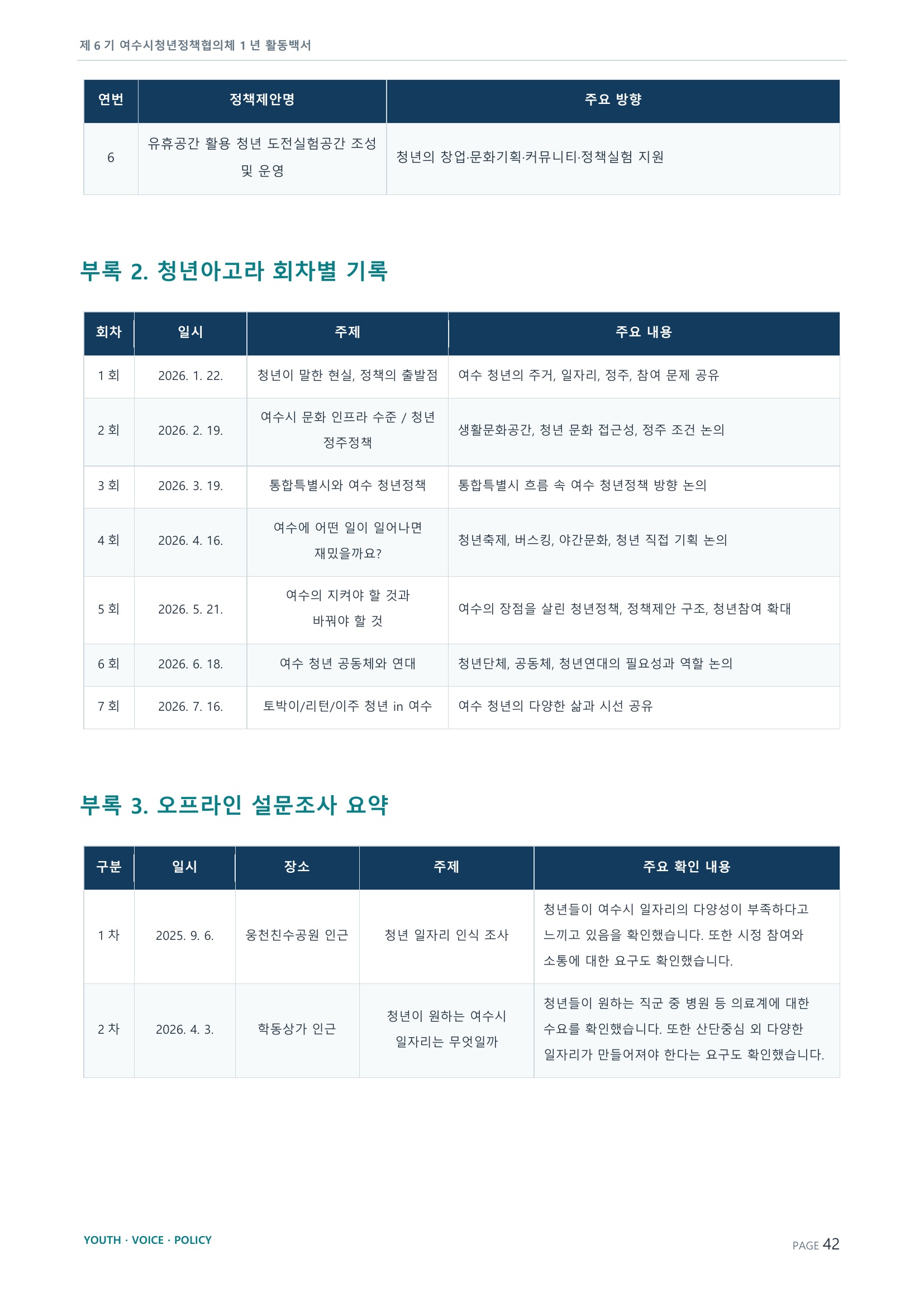 제6기 여수시청년정책협의체 활동백서 42페이지