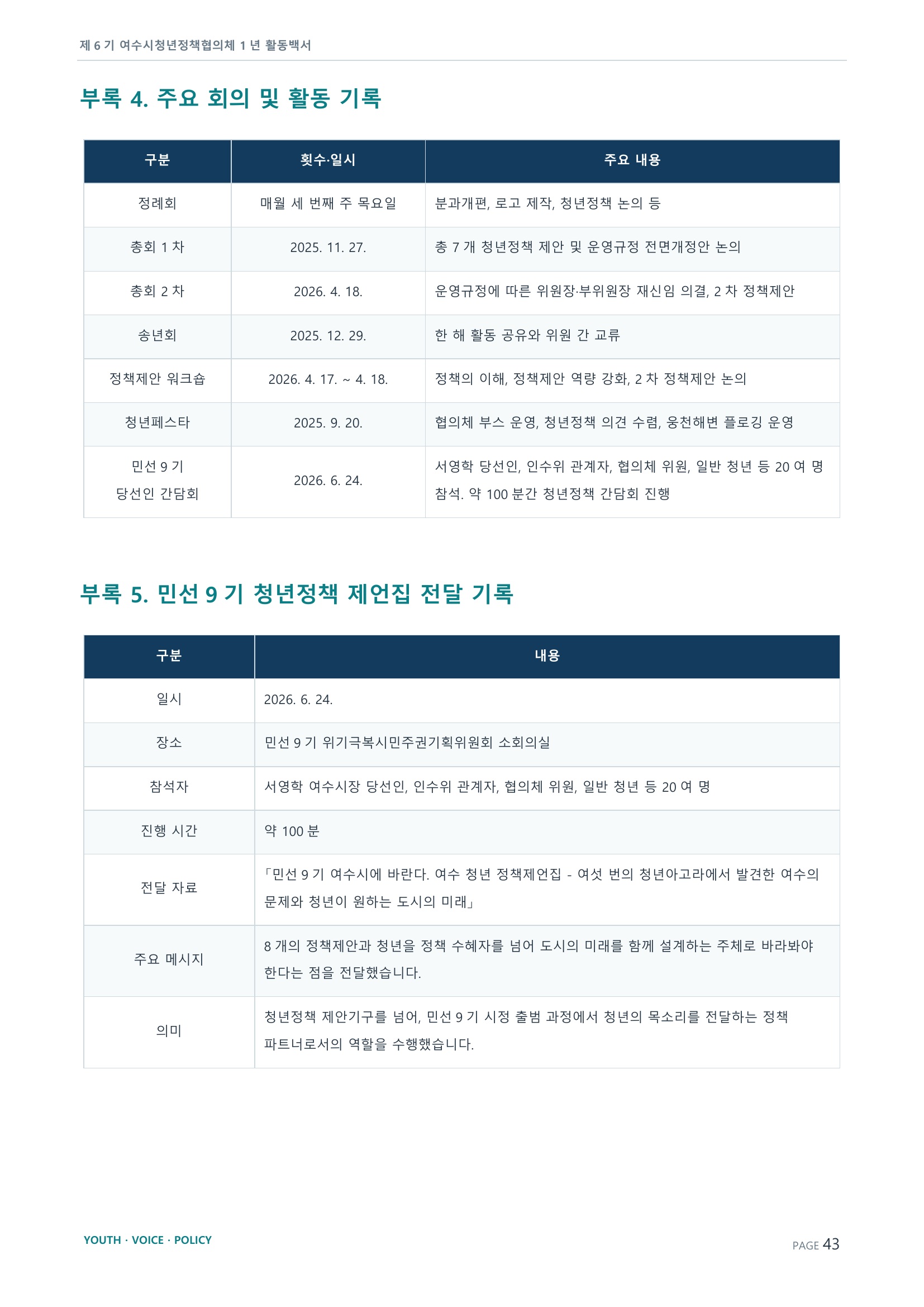 제6기 여수시청년정책협의체 활동백서 43페이지