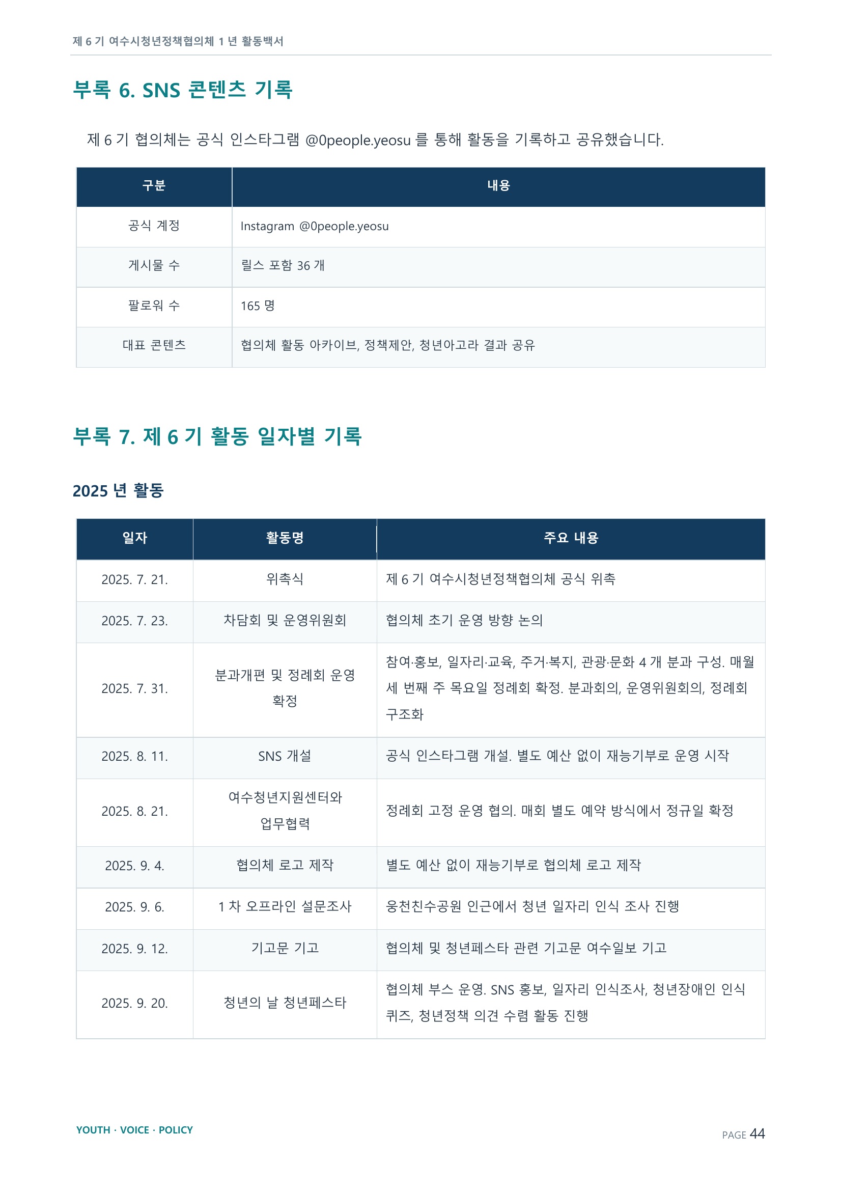 제6기 여수시청년정책협의체 활동백서 44페이지