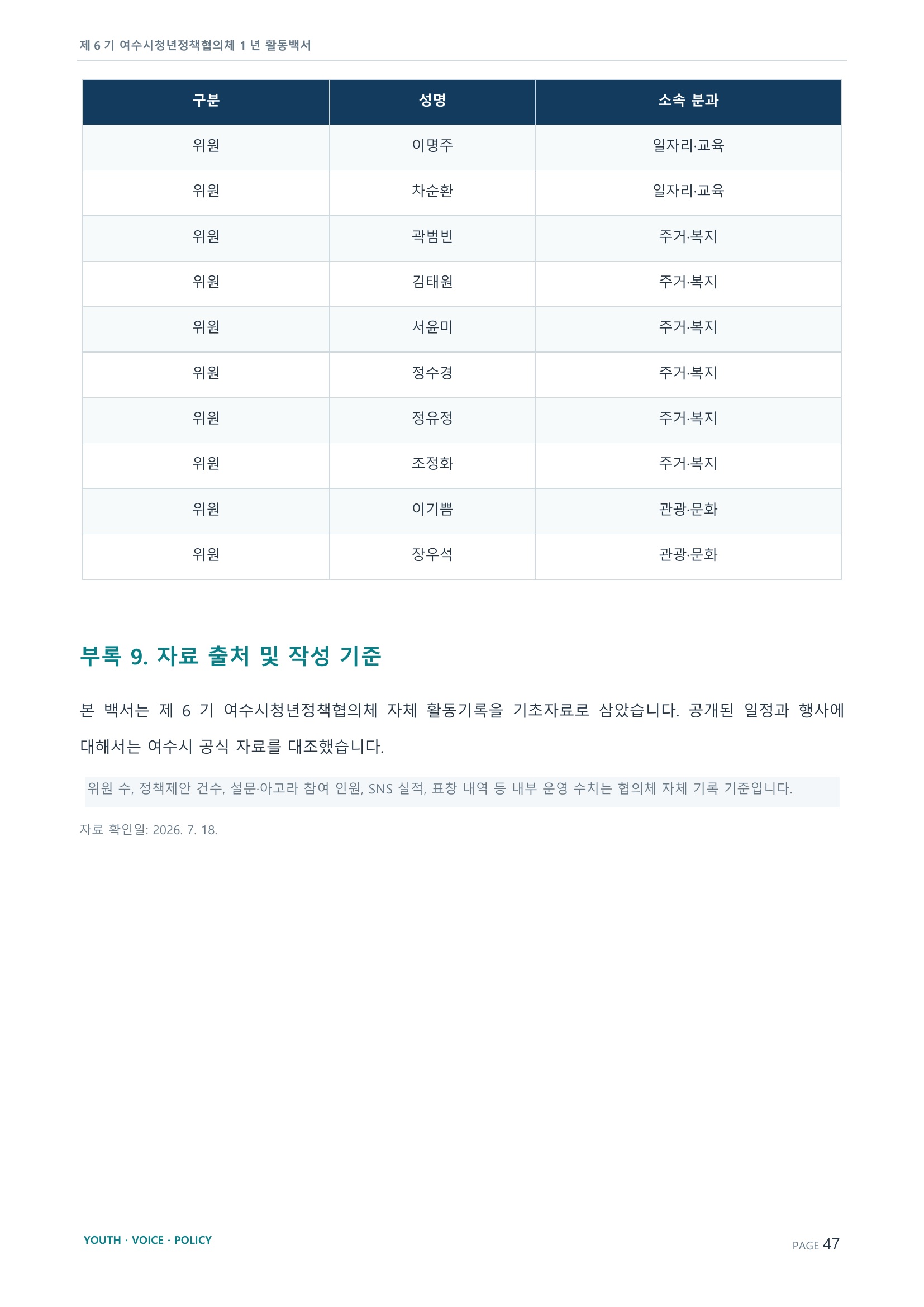 제6기 여수시청년정책협의체 활동백서 47페이지